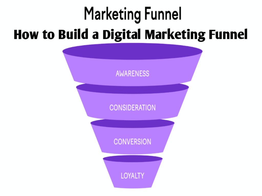 How to Build a Digital Marketing Funnel: A Step-by-Step Guide