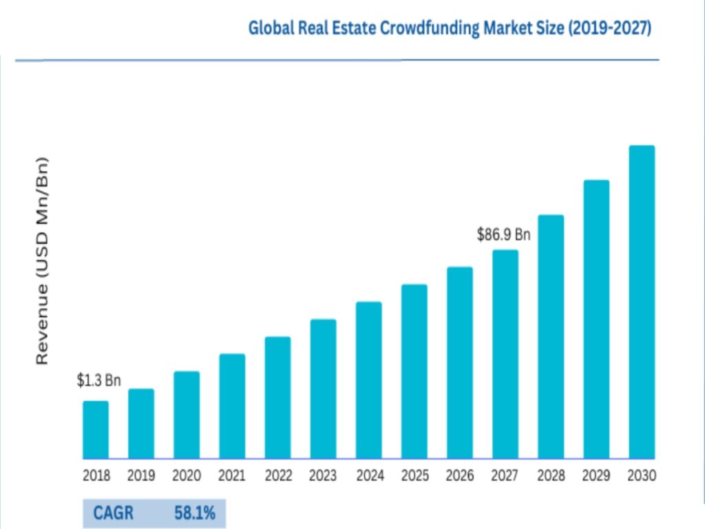 How Does Real Estate Crowdfunding Work?