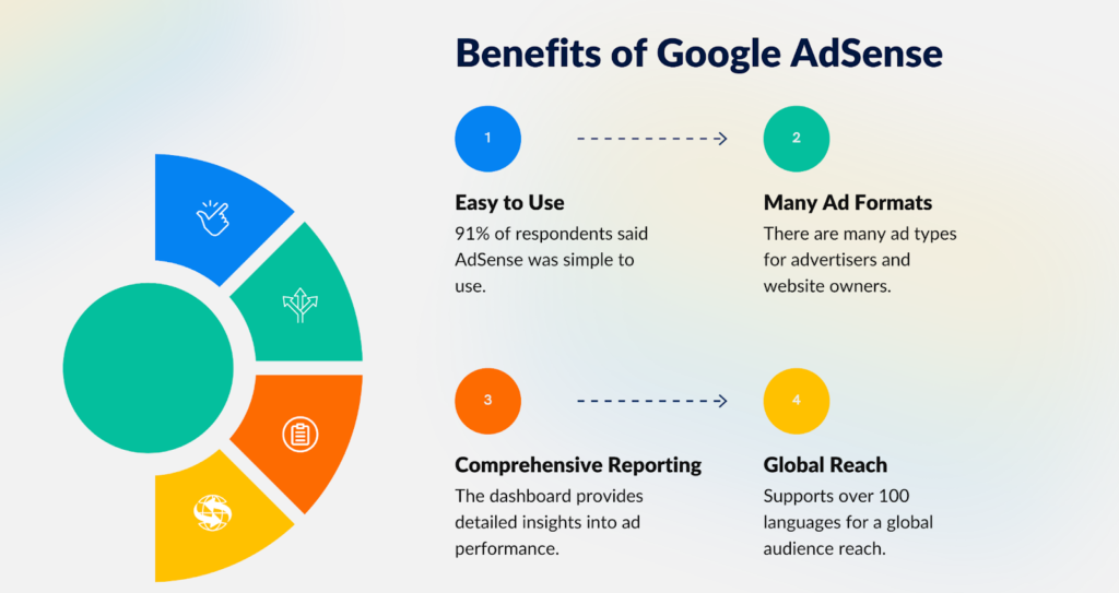 How Google AdSense Can Boost Your Website Income