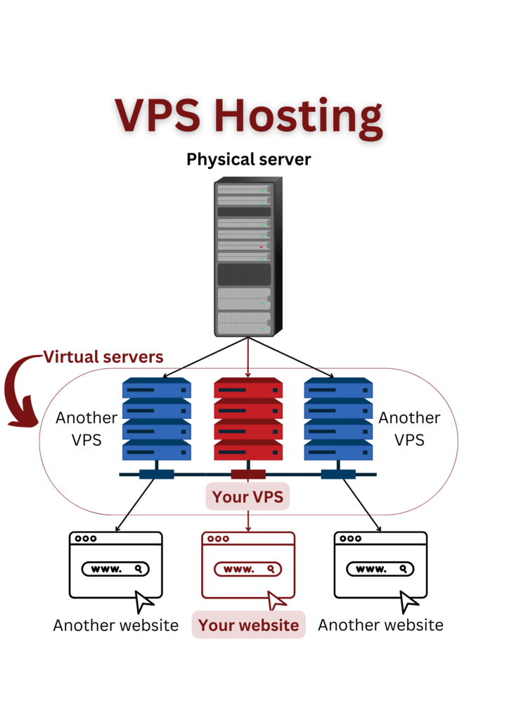 Top 5 Security Benefits of Switching to a Virtual Private Server