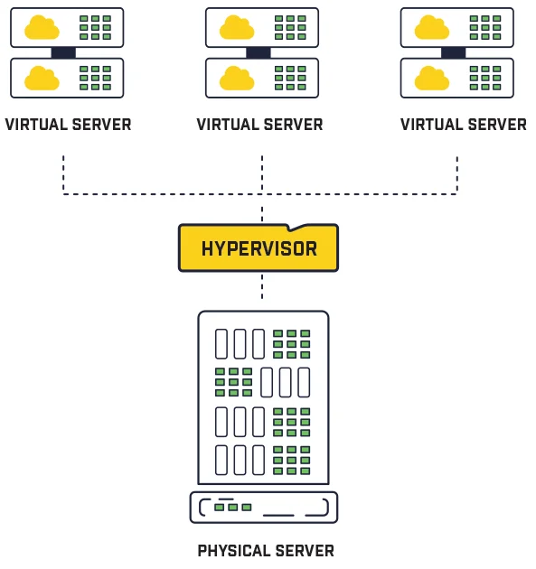 Top 5 Security Benefits of Switching to a Virtual Private Server