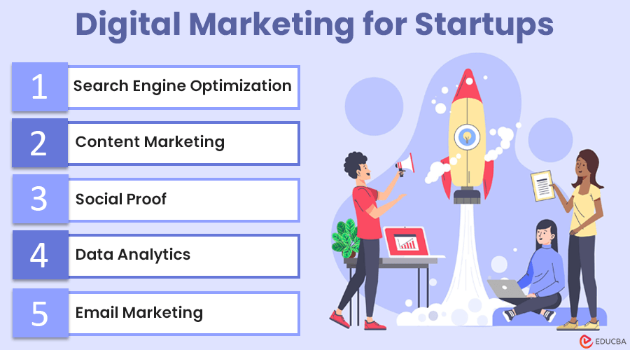 Exploring Low-Budget Digital Marketing Strategies for Startups